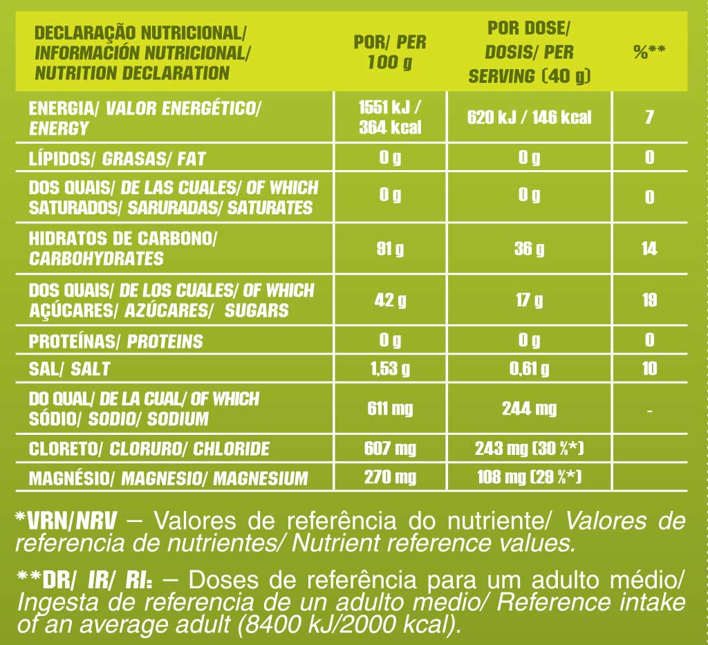 Valores Nutricionales.